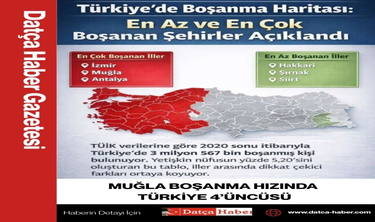 MUĞLA BOŞANMA HIZINDA TÜRKİYE 4’ÜNCÜSÜ