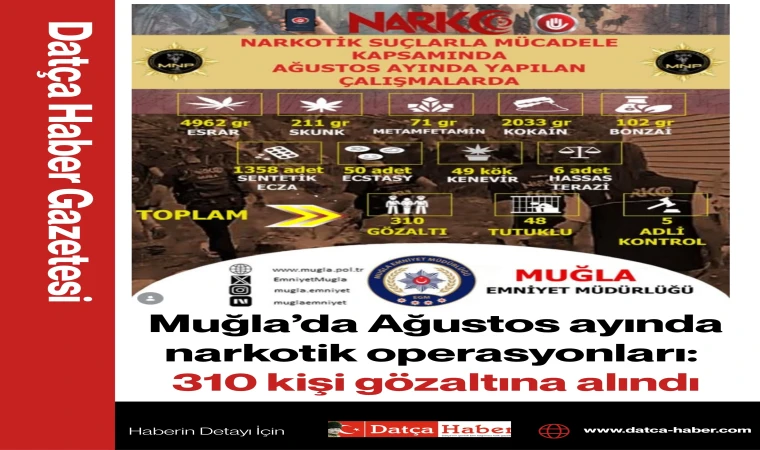 Muğla’da Ağustos ayında narkotik operasyonları: 310 kişi gözaltına alındı