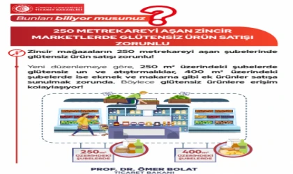 ZİNCİR MARKETLERDE GLÜTENSİZ ÜRÜN SATIŞI ARTIK ZORUNLU!