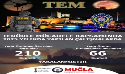 Muğla’da Terörle Mücadelede 2025 Yılı Bilançosu: 276 Şüpheli Yakalandı