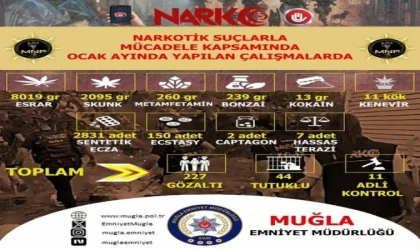 MUĞLA’DA ZEHİR TACİRLERİNE GEÇİT YOK! NARKOTİK OPERASYONLARINDA OCAK AYINDA 44 TUTUKLAMA