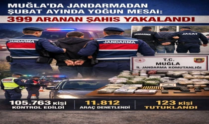 Muğla İl Jandarma Komutanlığı’ndan Şubat Ayında Yoğun Mesai: 399 Aranan Şahıs Yakalandı